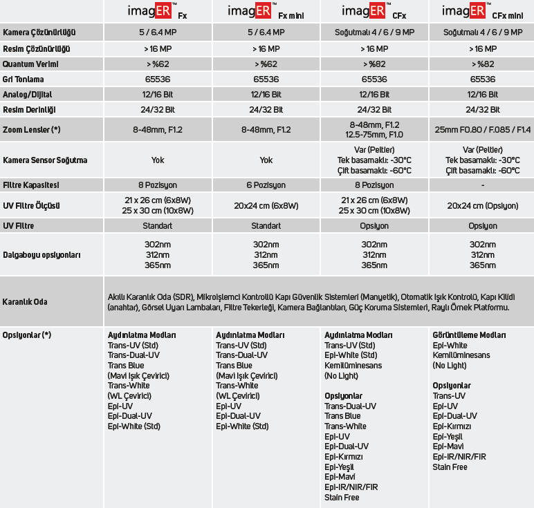 gen-box, genbox, genbox imager, imager fx, imager Cfx, imagER, imager eyes, jel görüntüleme sistemi, gel imager, imagER Fx, gen-box, Biyoteknoloji, Biotechnology, ER Biyotek, ER Biotech, intergen, biyo-görüntüleme, UV görüntüleme, kemilüminesan görüntüleme, floresan görüntüleme, uv görüntüleme, agaroz jel görüntüleme, western blot, ECL, ECL Plus, chemi imager, kemilüminesans görüntüleme, Western blot, yerli üretim, modeller